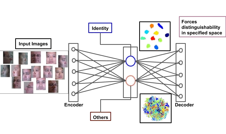 Geometry of Deep Generative Models