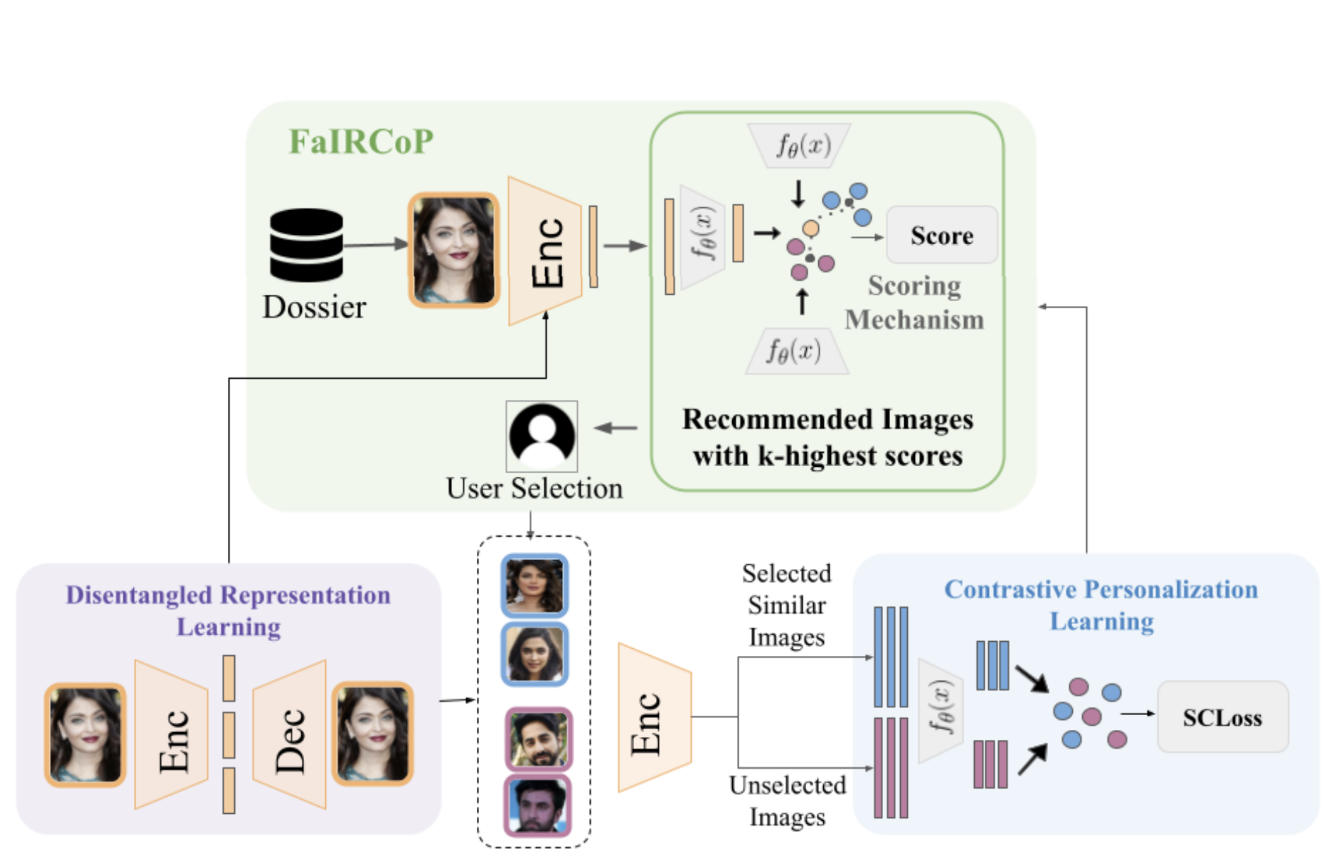 Suspect Identification